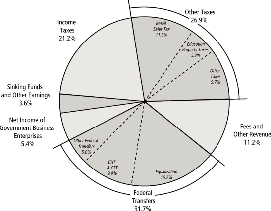 (PIE CHART)