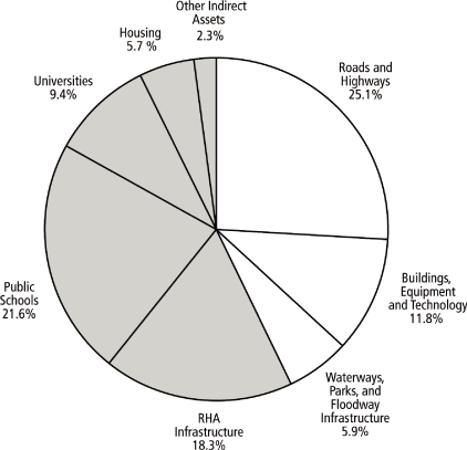 (PIE CHART)