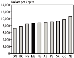 (BAR CHART)