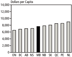 (BAR CHART)