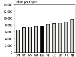 (BAR CHART)