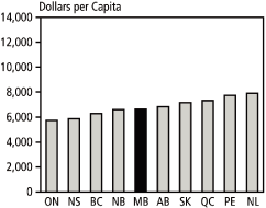 (BAR CHART)