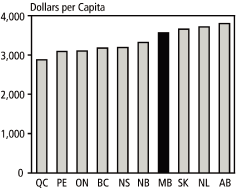 (BAR CHART)