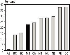 (BAR CHART)