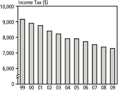 (BAR CHART)