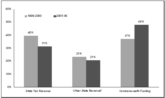 (BAR GRAPH)