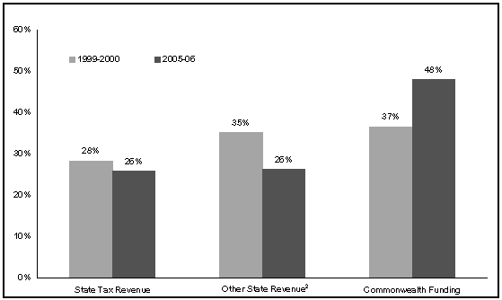 (BAR GRAPH)