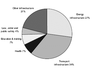 (PIE CHART)