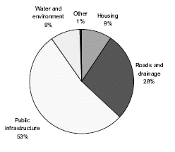 (PIE CHART)