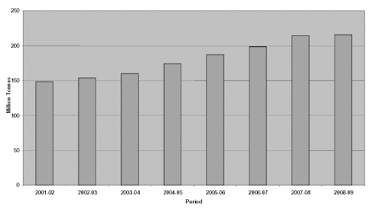 (BAR CHART)