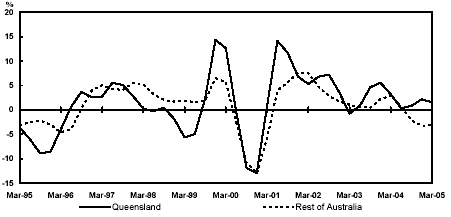 (PERFORMANCE GRAPH)