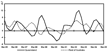 (PERFORMANCE GRAPH)