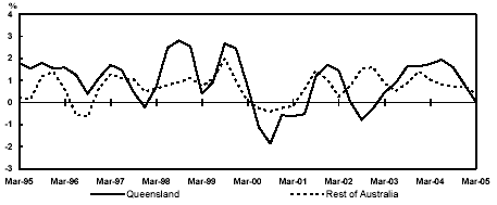 (PERFORMANCE GRAPH)