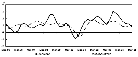 (PERFORMANCE GRAPH)