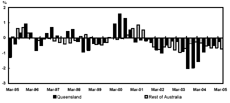 (PERFORMANCE GRAPH)