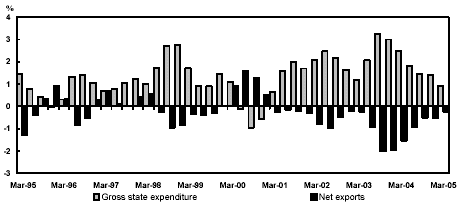 (PERFORMANCE GRAPH)