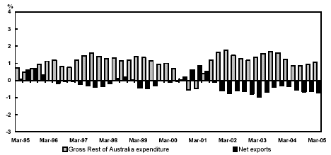 (PERFORMANCE GRAPH)