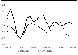 (LINE GRAPH)