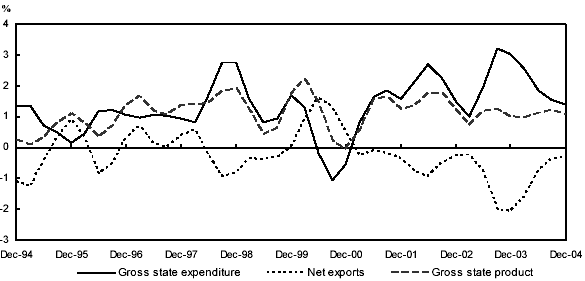 (LINE GRAPH)