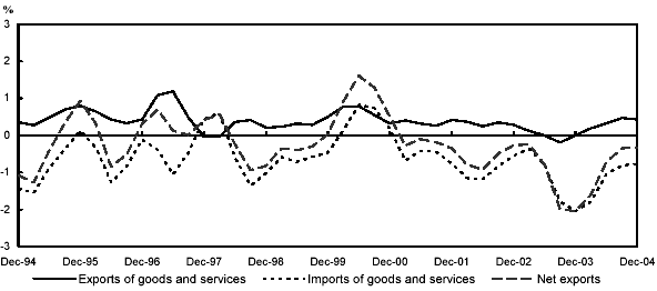 (LINE GRAPH)