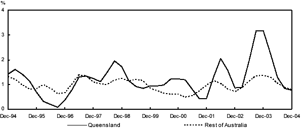 (LINE GRAPH)