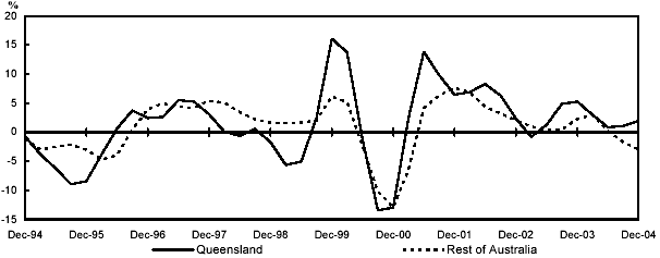 (LINE GRAPH)