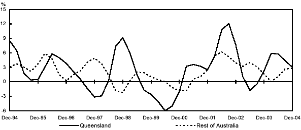 (LINE GRAPH)