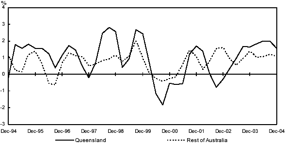 (LINE GRAPH)