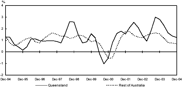 (LINE GRAPH)