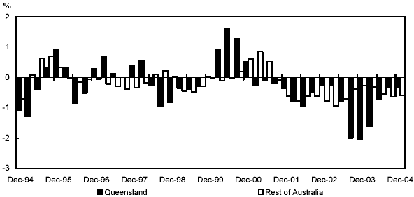 (BAR CHART)