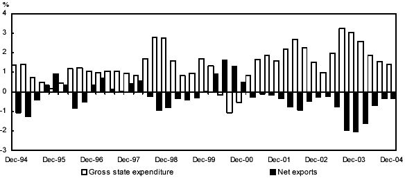 (BAR CHART)