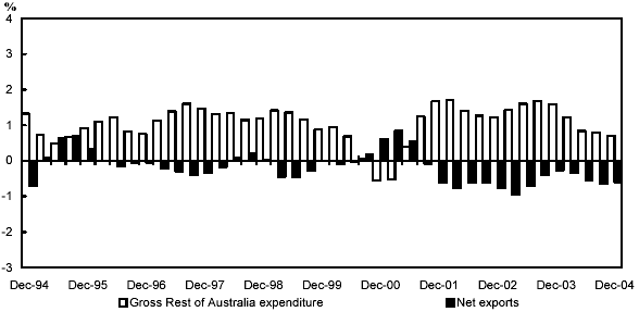 (BAR CHART)