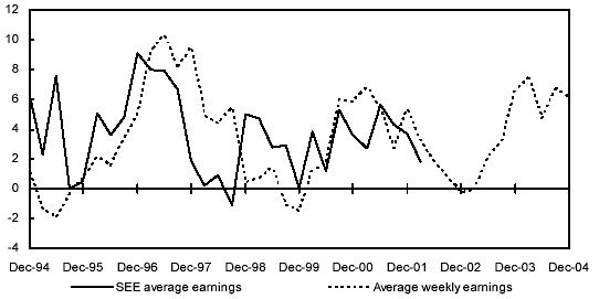 (LINE GRAPH)