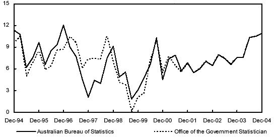 (LINE GRAPH)