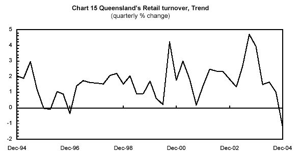 (LINE GRAPH)