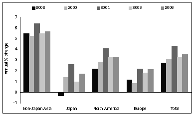 (CHART 2.1)