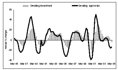 (CHART 2.2)