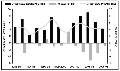 (CHART 2.4)