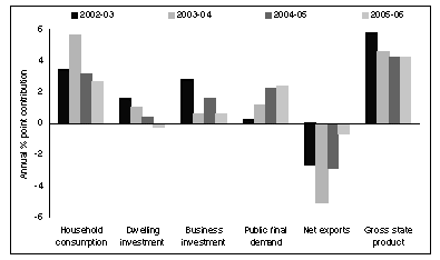 (BAR CHART)