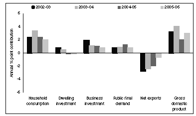 (BAR CHART)