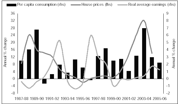 (CHART 2.7)