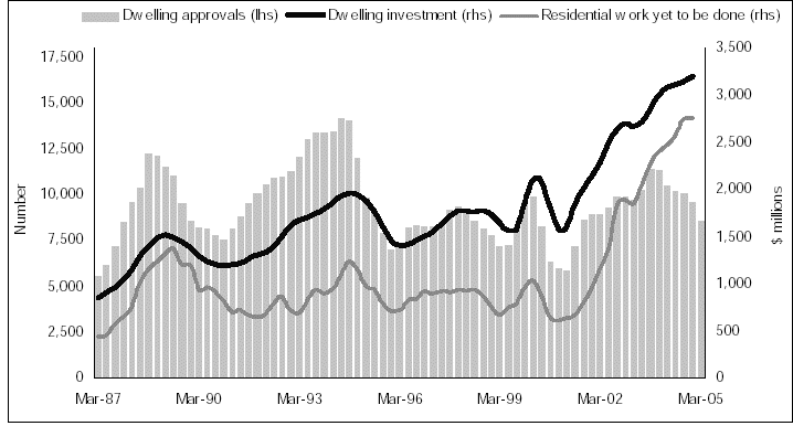 (CHART 2.8)