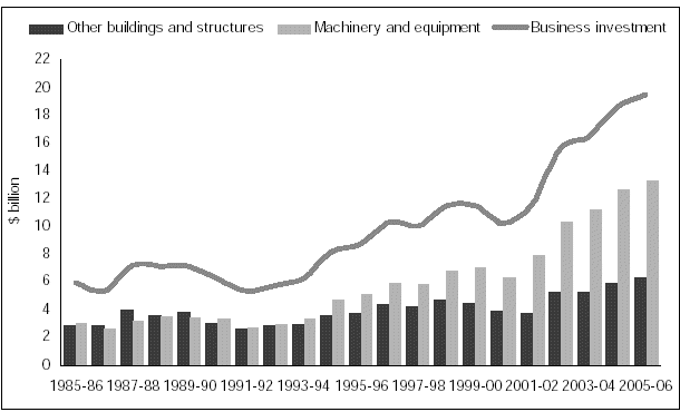 (CHART 2.9)