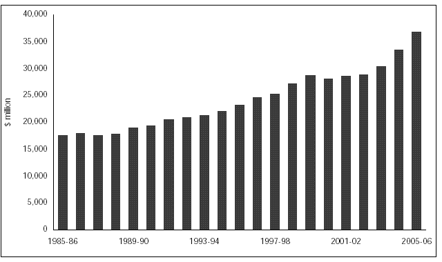 (CHART 2.10)