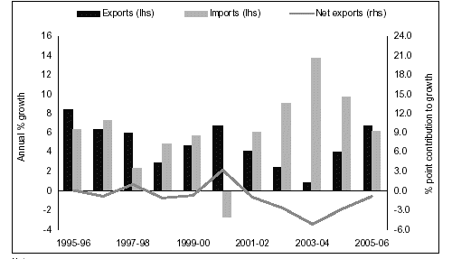 (CHART 2.11)