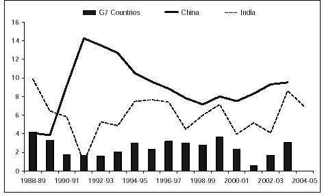 (CHART 1)