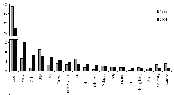 (CHART 2)