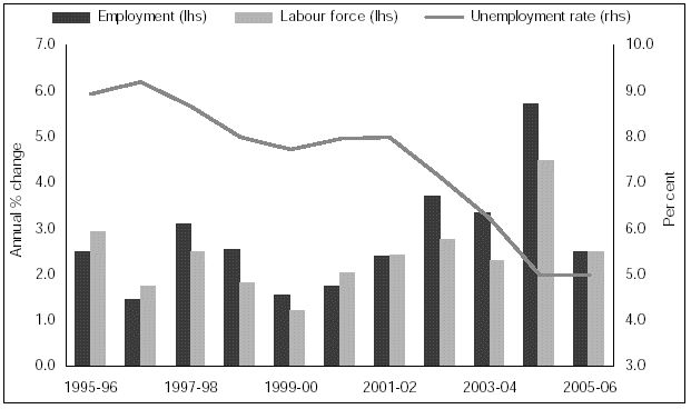 (CHART 2.12)