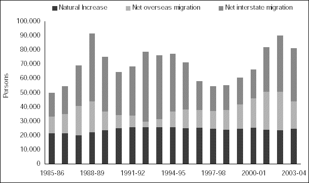 (CHART 2.13)