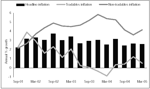 (CHART 2.14)